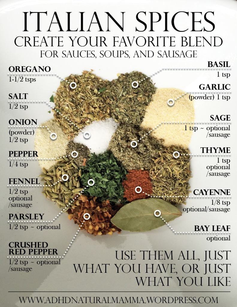 Italian Spices, create your favorite blend for sauces, soups, and sausage.  Oregano, basil, garlic, onion, bay leaf, salt, pepper, sage, thyme, parsley, crushed red pepper, cayenne pepper, fennel seed.  Diet and budget friendly